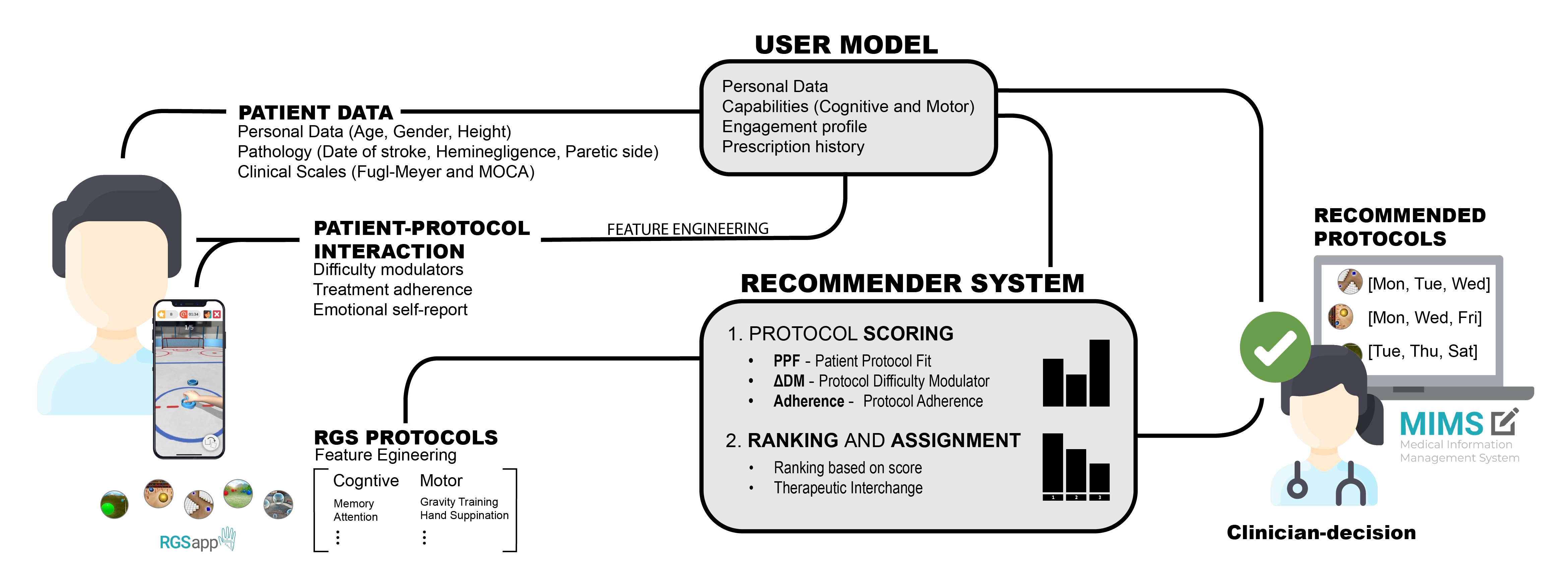 CDSS Flowchart